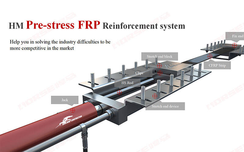 Pre-stress CFRP System to Strengthen Bridge